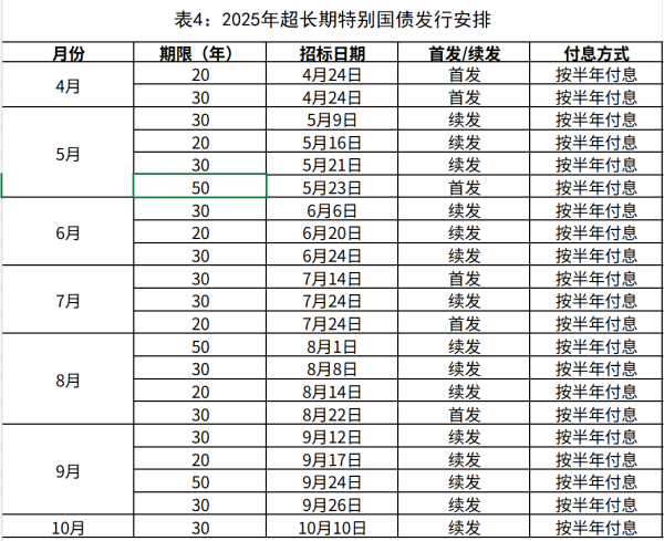 银河配资 超长期特别国债，明起发行
