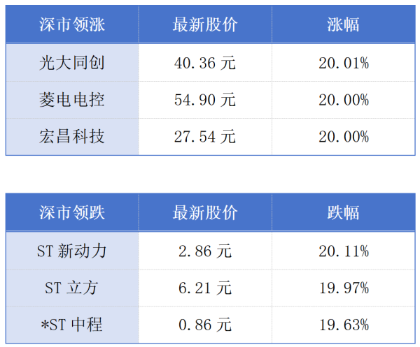 港联证券 香港一季度GDP预估同比增长3.1%；狮子洋大桥主塔计划明年封顶丨大湾区财经早参