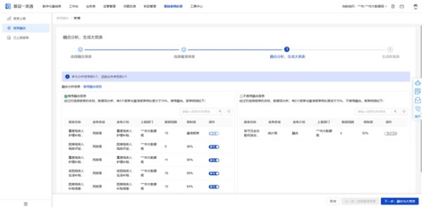 途牛配资 基层一表通”，激活基层治理的“数智密码