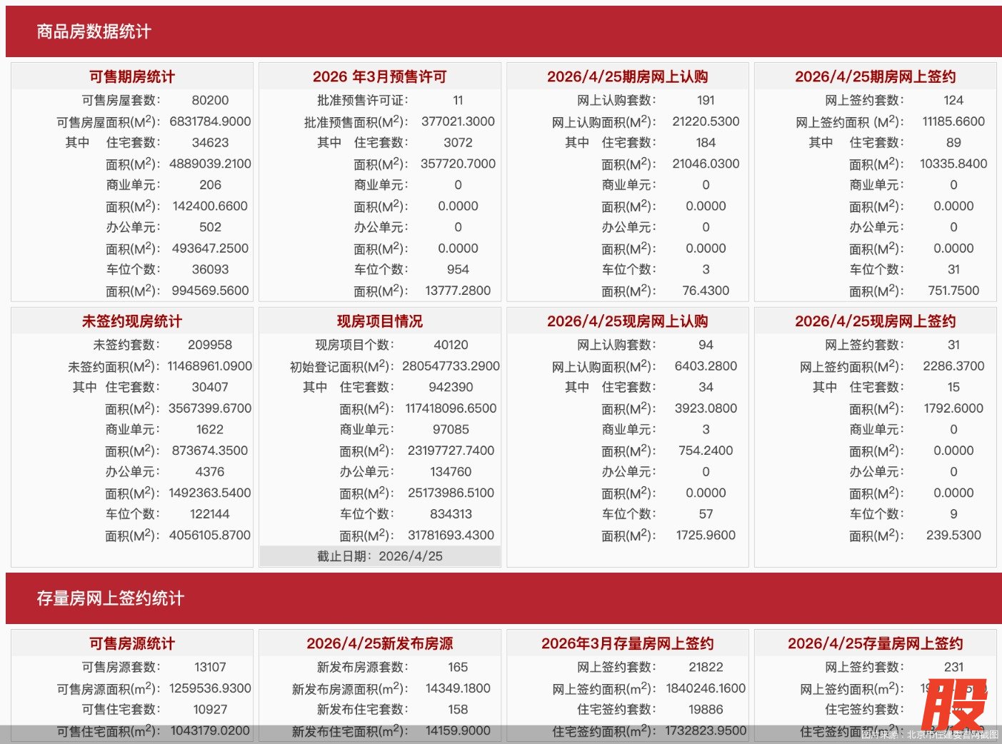 图片来源：北京市住建委官网截图